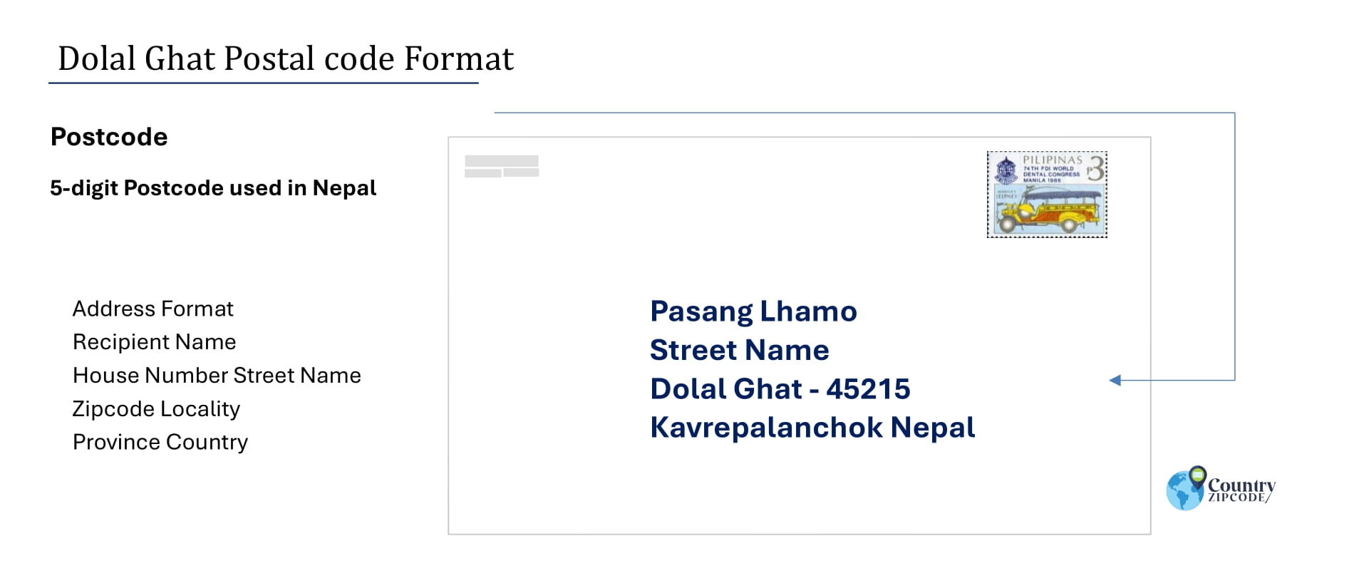 example of Dolal Ghat Nepal Postal code and address format